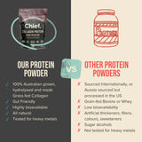 Comparison chart showing benefits of Chief Grass-fed Collagen Protein Powder 450g by Chief Nutrition versus other protein powders, featuring natural ingredients, Australian Collagen Peptides, and heavy metal testing.