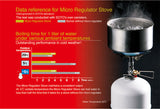 Soto Micro Regulator Stove