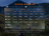 Chart displaying technical specs of the Fenix Lighting HL12R V2.0 SST20 white & 2835 Red LED headlamp—size, weight, light output, runtime, distance, intensity, impact resistance, waterproof rating—set against a mountain backdrop.
