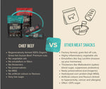 Explore the distinctiveness of Chief Nutrition's Chief Beef & Chilli Biltong compared to other meat snacks. It offers a healthy, organic biltong experience through slow air drying without additives and low sugar, unlike more processed, high-sugar options.